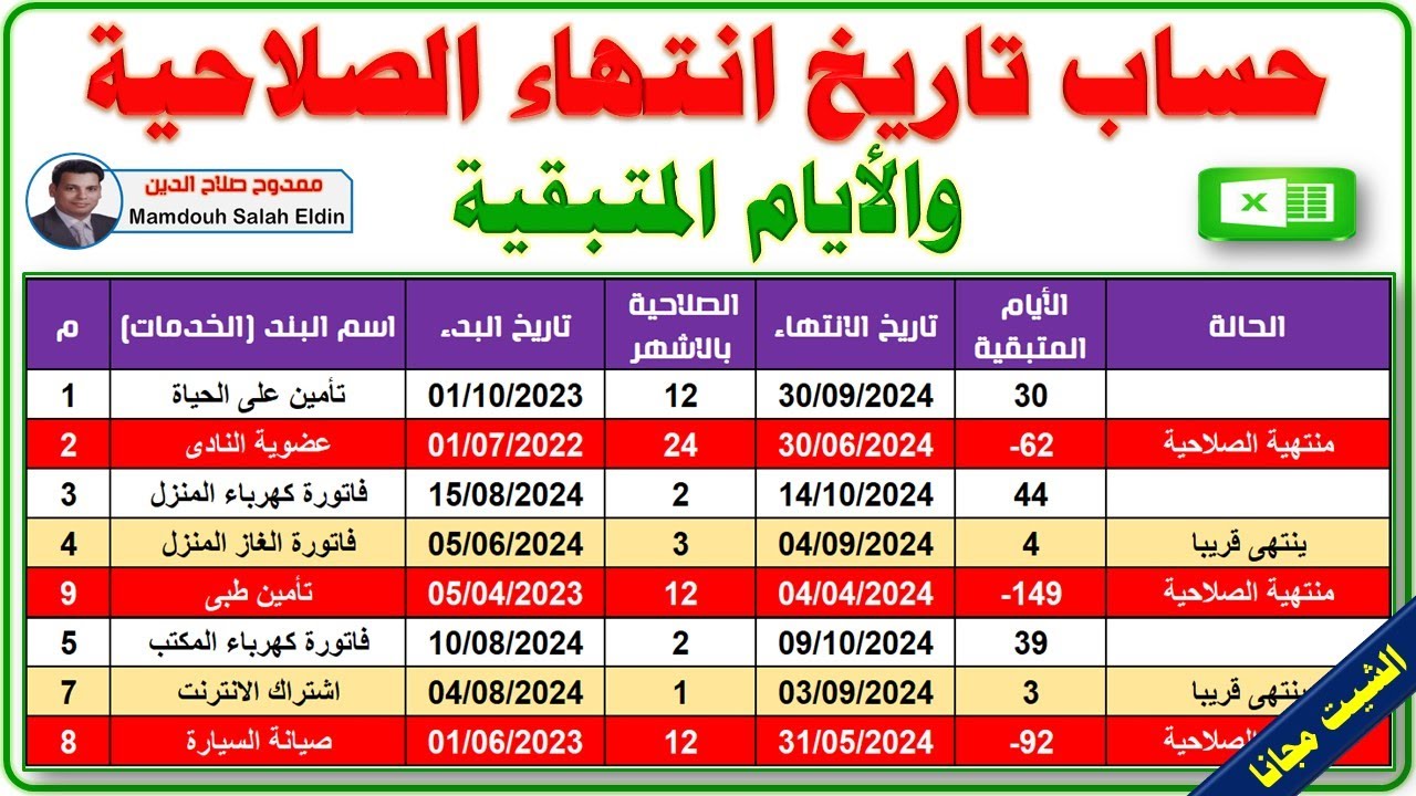 حساب تاريخ انتهاء الصلاحية والايام المتبقية فى الاكسل| Calculate Expiration Date and Days Remaining