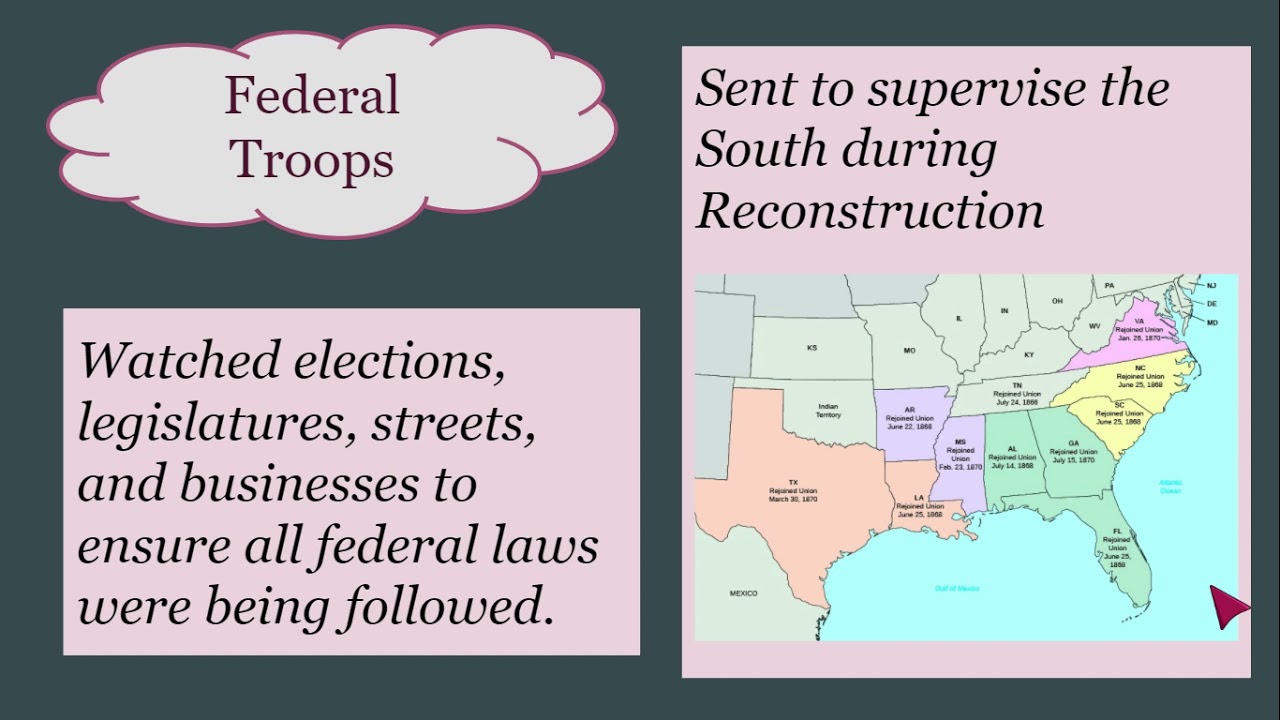 Impact of Reconstruction Policies