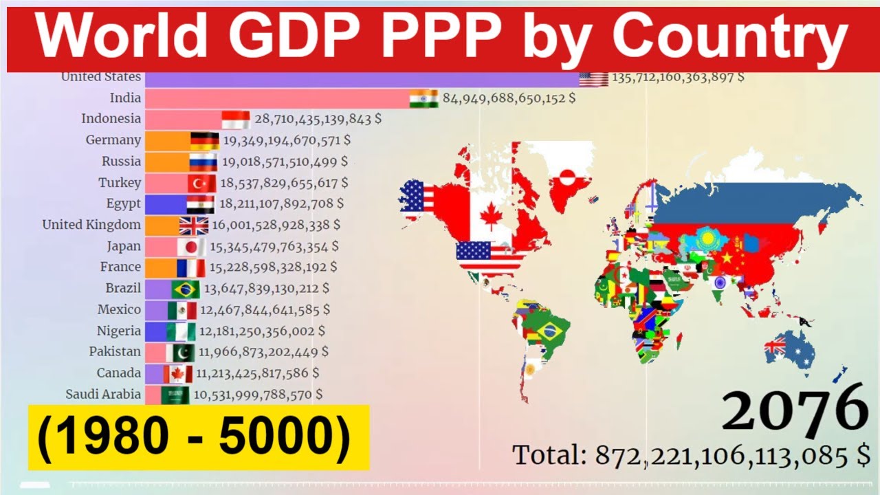 World GDP PPP by Country (1980 - 5000) Richest Countries - YouTube