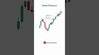 What is break of structure