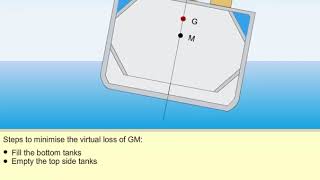 ListLossOfGM