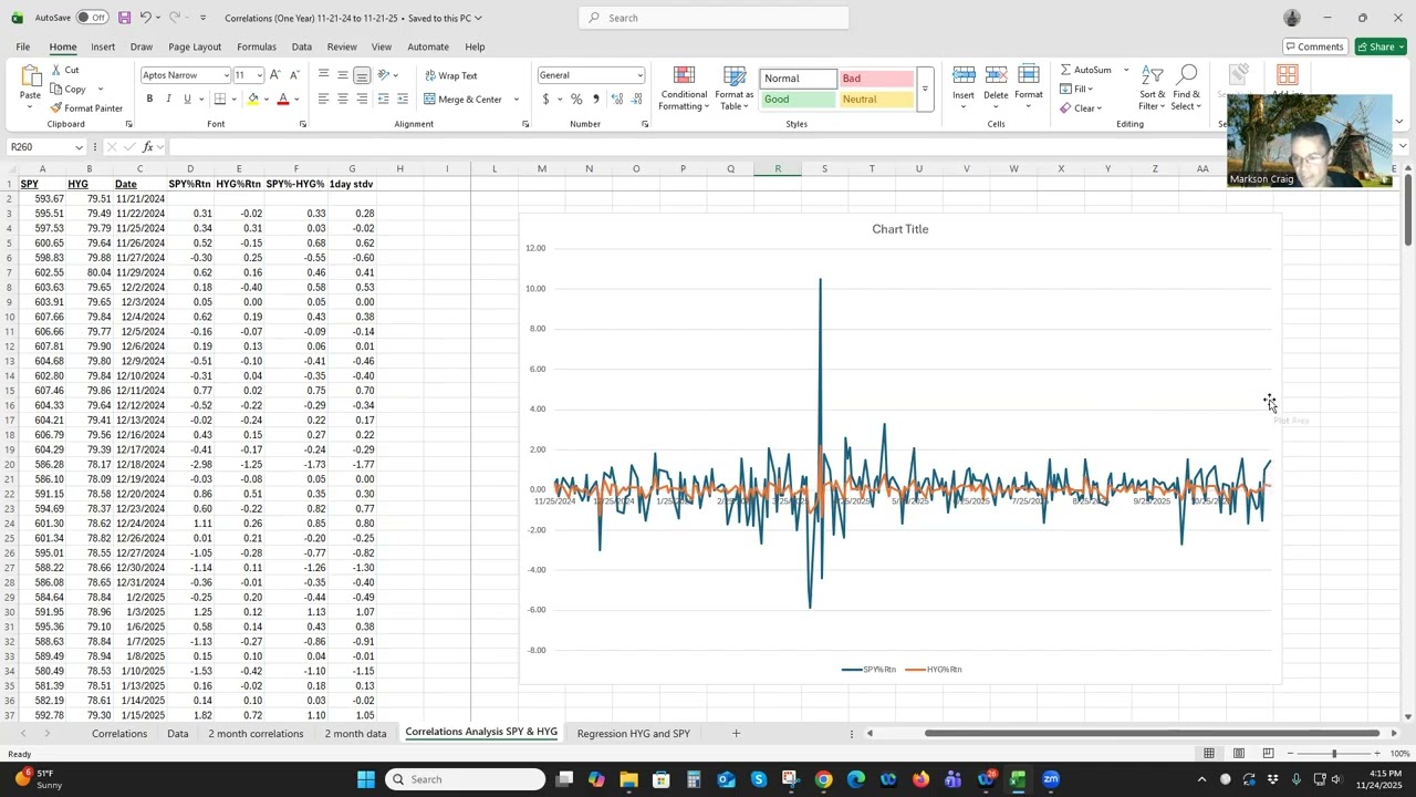 S&P 500 (SPY) Valuation using HYG (High Yield Bond ETF) on market close of 11/24/25