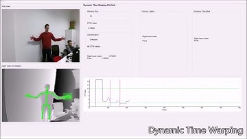 Head and shoulder rotation, joints motion and Dynamic Time Warping