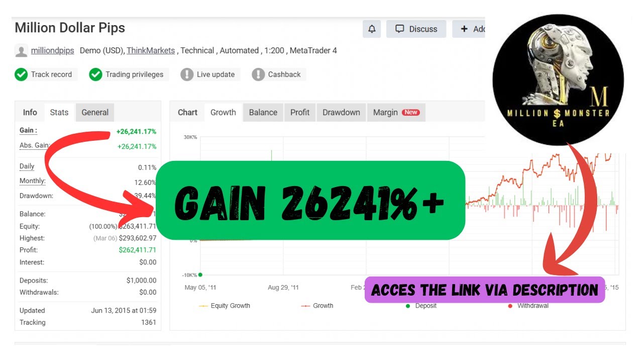 💰Million Dollar Monster EA v11 – Elite Forex Trading Robot for MT4