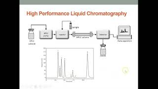 Lesson 25 Approach to Analytical Method Validation