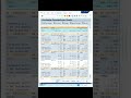 How to Check List of Purchase Orders by Vendor in SAP #sapmm #sapsftraining #saperp #learnsap