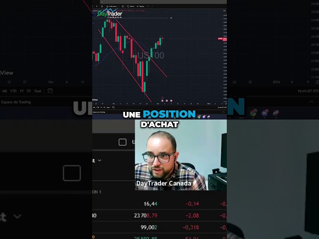 Stratégie Gold   Gagner 5$ par Pip ! Facile