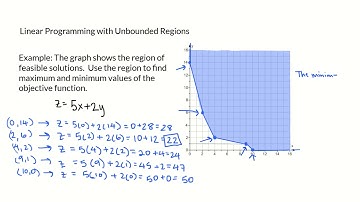 Linear Programming with an Unbounded Region