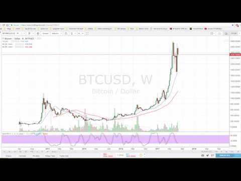 Bitcoin technical analysis #14 - This is just how bubbles react