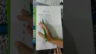 15. Encoder and decoder ( Introduction)
