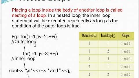 +2 Commerce Computer Application First Chap(Review of C++)Nested Loops