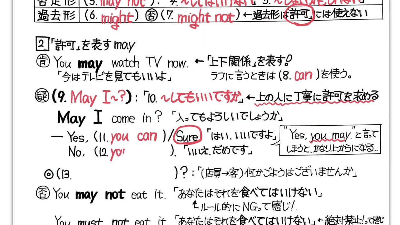 英文法超基礎17】助動詞④ mayを攻略！ - YouTube