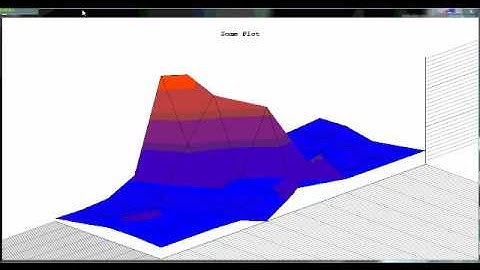 qwtplot3d real time issue