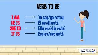 VERB TO BE (AFFIRMATIVE SENTENCES)