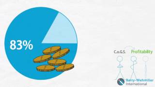 Product Cost Optimization Simplified