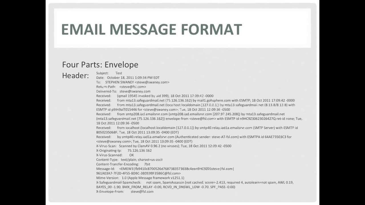 fsl understanding email headers youtube email header format