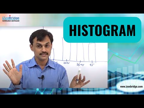 PMBOK 6. 8.2.2.4. Histogram - PMP Exam Prep