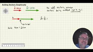 Adding Vectors Graphically