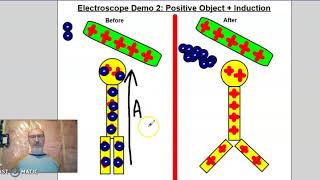 Explanation of Electroscope Demo 2