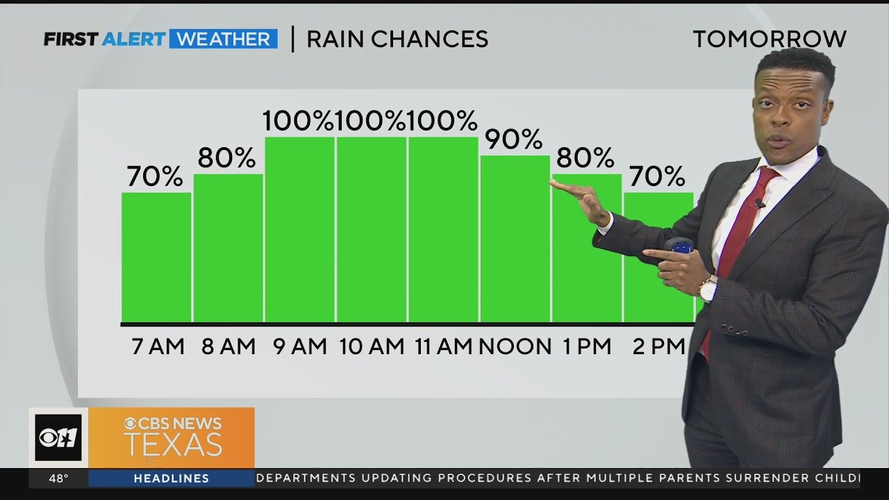 100% chance of rain in the Friday forecast - YouTube