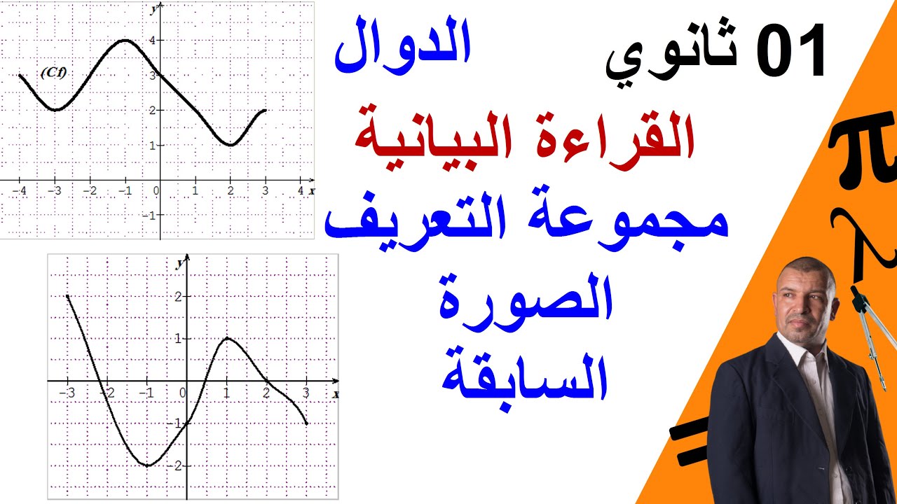الدوال (1 ثانوي )  القراءة البيانية ،   مجموعة التعريف  ،  الصورة  و السابقة (1ثانوي )