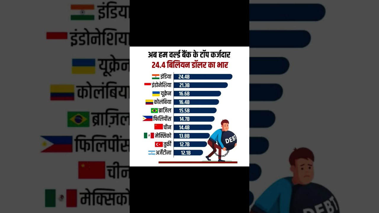 Big concern. Big debtor. 