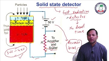 Solid state detector