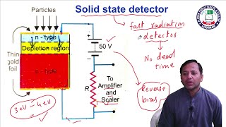 Solid state detector