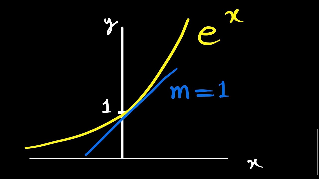 عدد نپر یا عدد اویلر | ریاضی عمومی ۱ (۲-۳۸)