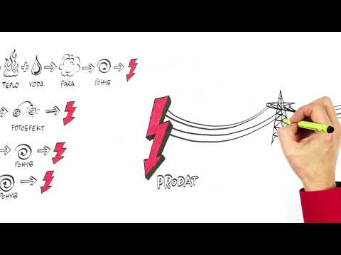 Video: Existujú Skutočné Zdroje Energie Zadarmo