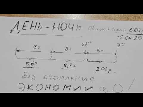 Видео: Общая стоимость электроэнергии