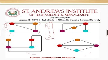SAITM B Tech CSE 4TH Sem Discrete Mathematics UNIT 4 Lecture No 8