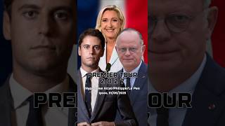 Sondage Ipsos (juin 2026) - Hypothèse majorité désunie et Le Pen