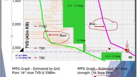 MAASP EMW LOT FIT XLOT Well Control Kill Sheet Surface & Subsea BOP