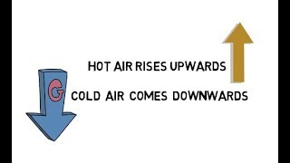 Why Does Hot Air Rises ?
