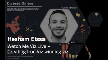 Watch Me Viz - Hesham Eissa - Creating an Iron Viz winning Viz