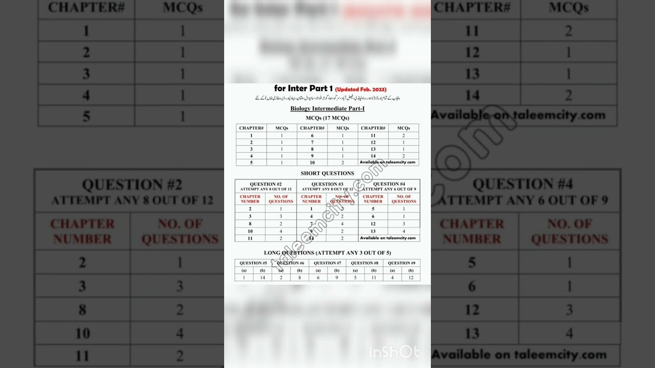 1st year biology paper pairing scheme 2023 | class 11 biology paring scheme 2023