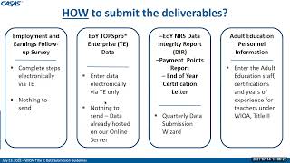 WIOA, Title II - Data Submission Guidelines Webinar