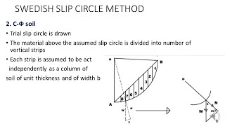 SWEDISH SLIP CIRCLE METHOD