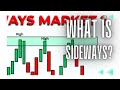 What is Sideways Market.Types of Trends in the Share Market Part3 .