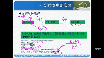 48. TIMER 定时器中断原理与配置讲解