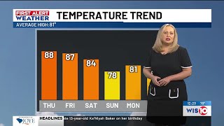 Much warmer today with rain chances lingering into the upcoming weekend - Midday