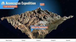Alpine Ascents Aconcagua Vacas Valley Route Map