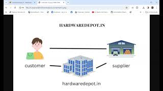 Simplified Supplier Onboarding: A Quick Guide