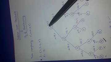 Subset sum problem using backtracking