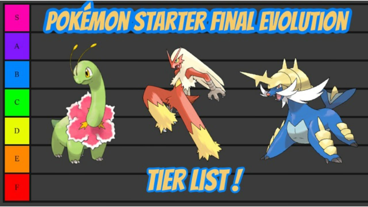 My POKEMON STARTER FINAL EVOLUTION Tier List! YouTube