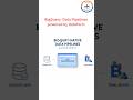 Bigquery  Native Data Pipelines powered by Dataform