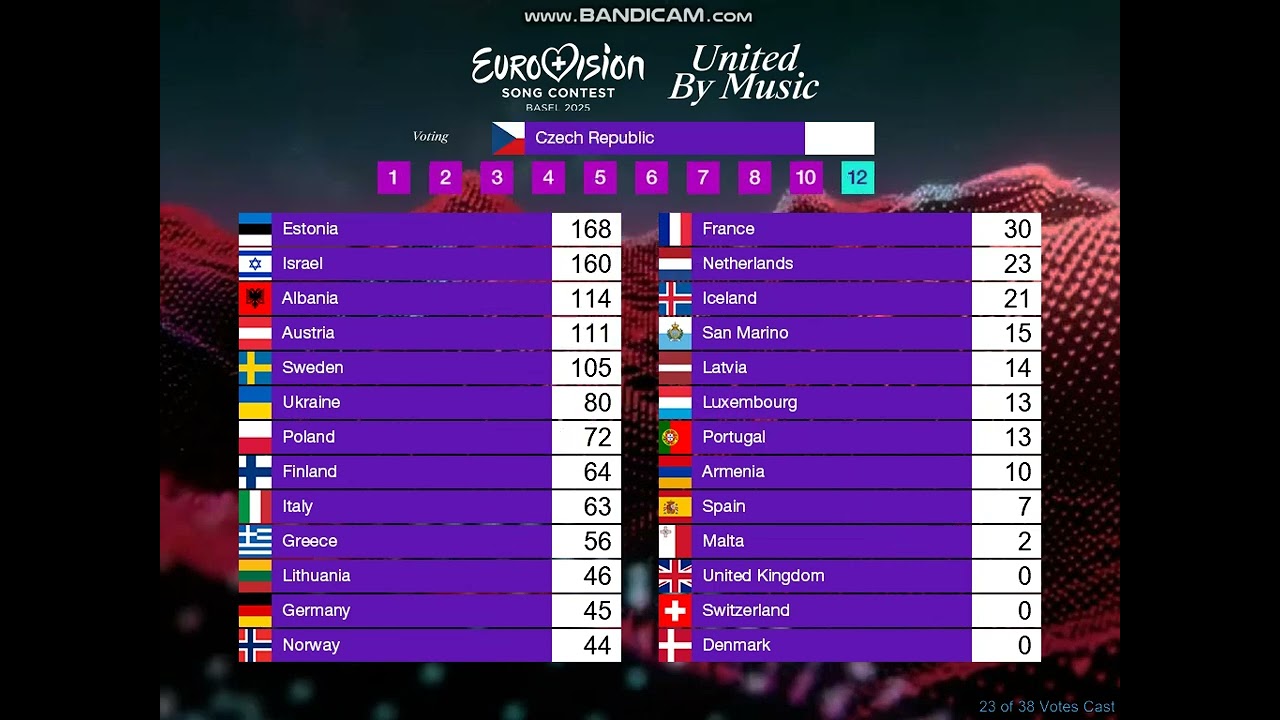 ESC 2025 - Grand Final - full televoitng