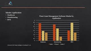 Fixed Asset Management Software Market Report 2024