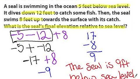 1.4 Applying Addition and Subtraction